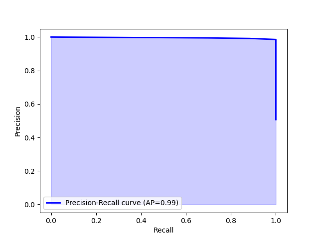 PRC