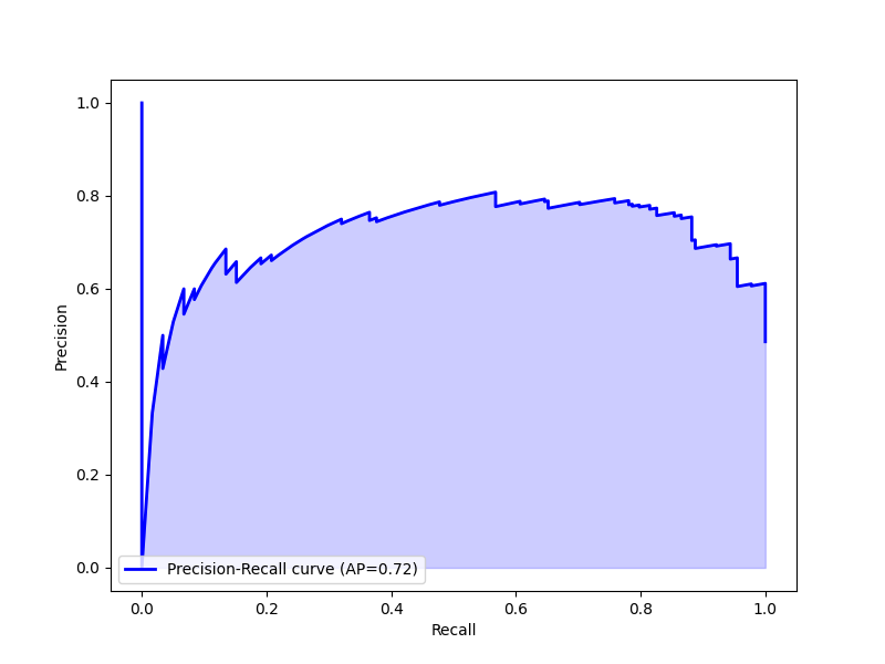 PRC