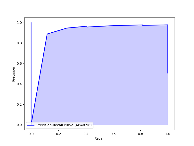 PRC